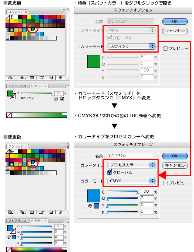 特色変更